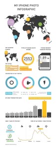 Photo Stats - Your Own Sexy Infographic • Beautiful Pixels