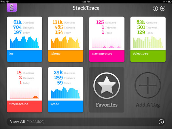 StackTrace Overflows with Beauty and Elegance.