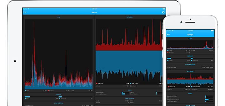 istat server mac